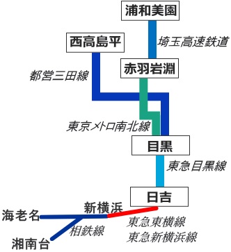 新横浜線目黒線都営三田線の路線図