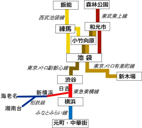 新横浜線の路線図