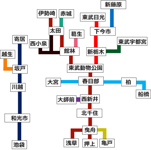 東武伊勢崎線での通勤 最長の複々線でダイヤに安定感あり 通勤コンパス
